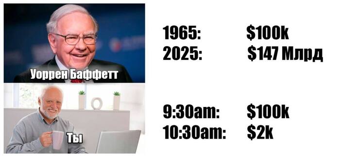 Все что нужно знать про фондовый рынок России на сегодняшний день!