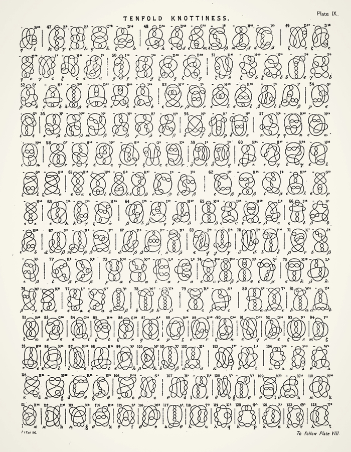 Тейт составил таблицу узлов и описал их свойства. Эта страница взята из статьи 1885 года.