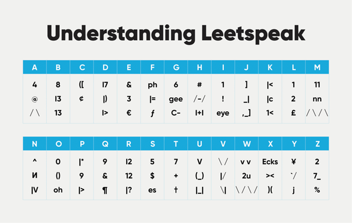 <a href="https://pikabu.ru/story/algoyaz_1_13228019?u=https%3A%2F%2Fgabb.com%2Fblog%2Fleetspeak%2F&t=%D0%90%D0%BB%D1%84%D0%B0%D0%B2%D0%B8%D1%82%20%D0%9B%D0%B8%D1%82%D1%81%D0%BF%D0%B8%D0%BA%D0%B0&h=223c6039f7420910a6a5e17c96bf4c48c54460ae" title="https://gabb.com/blog/leetspeak/" target="_blank" rel="nofollow noopener"> </a>