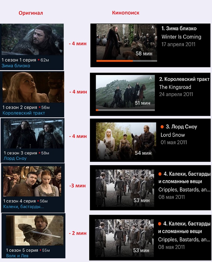  Tosdic      ,        .    