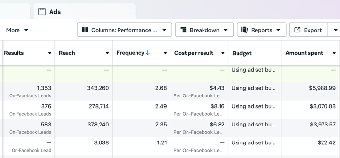 Этот скрин только с одного рекламного кабинета. Результаты потрясающие)