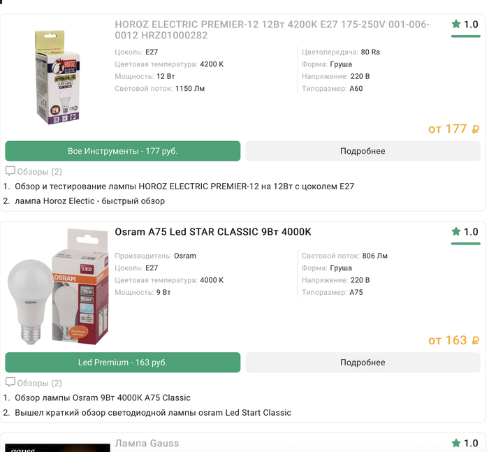 Рейтинг светодиодных ламп 2025-2026