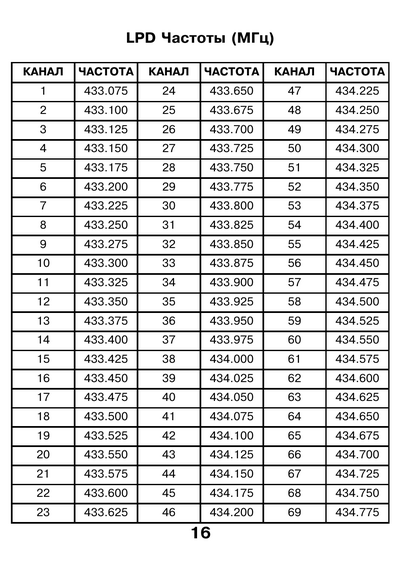 ����������� � �����������