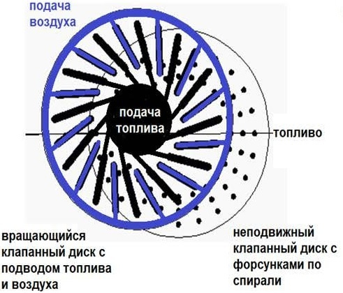 Механическое сердце гиперзвукового вихря - рождение нового поколения спиновых детонационных движков