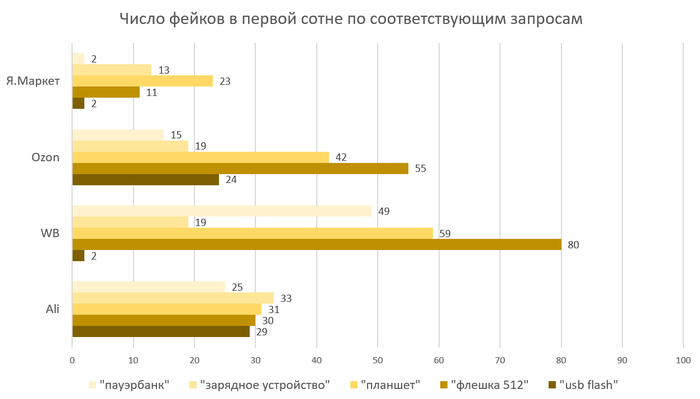 Подделки на маркетплейсах