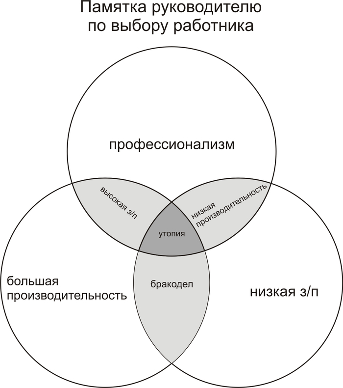 ������� ������������