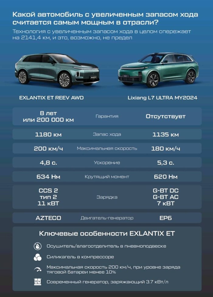 Продолжение поста «Наткнулся на интересное сравнение EXEED и Lixiang в Китае!»