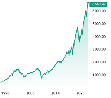 График S&P500 и какое удивительное сходство