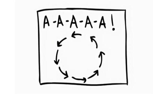 В КПТ это A-B-C-D-A-B-C-D