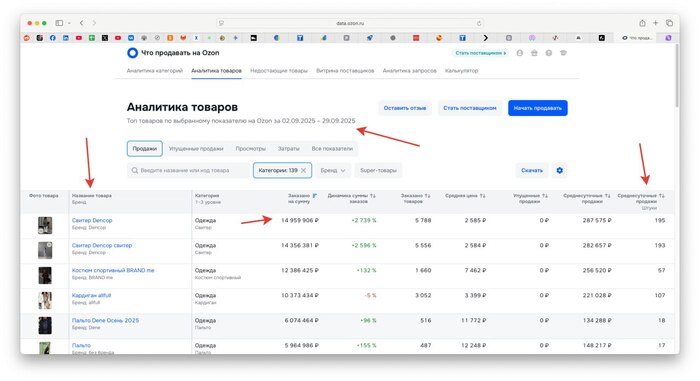 Вы же видели аналитику от ОЗОНА