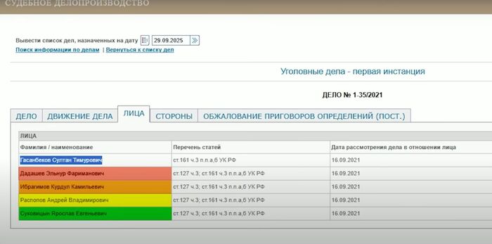 ��������, �������, �������������