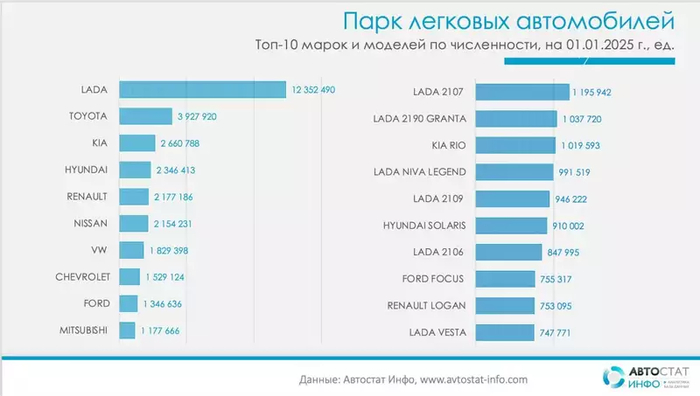 <!--noindex--><a href="https://pikabu.ru/story/otvet_na_post_v_rf_proizoshla_pervaya_avariya_s_ladoy_izza_zaklinivshego_rulya_13248369?u=https%3A%2F%2Fwww.zr.ru%2Fcontent%2Fnews%2F964886-nazvan-top-5-samykh-rasprostran%2F&t=https%3A%2F%2Fwww.zr.ru%2Fcontent%2Fnews%2F964886-nazvan-top-5-samykh-ra...&h=95dfb83a4460931c77ea2eaa12b27e576391f615" title="https://www.zr.ru/content/news/964886-nazvan-top-5-samykh-rasprostran/" target="_blank" rel="nofollow noopener">https://www.zr.ru/content/news/964886-nazvan-top-5-samykh-ra...</a><!--/noindex-->
