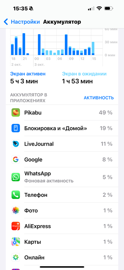 ����������� � �����������