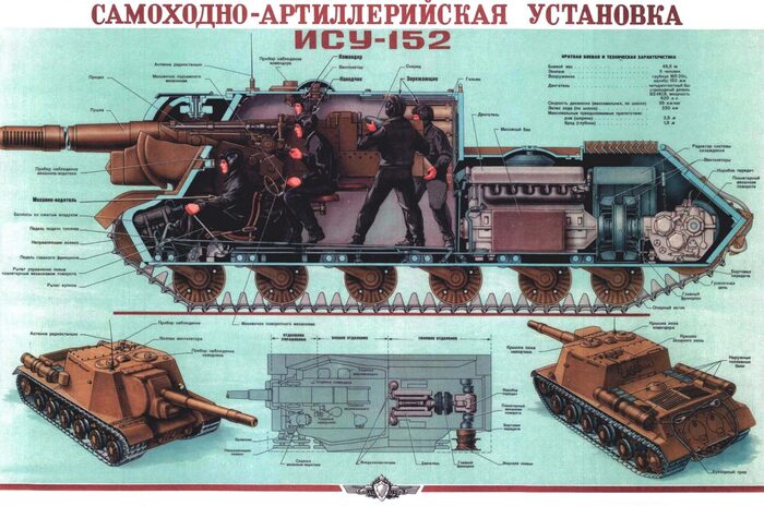 Схема строения СУ-152