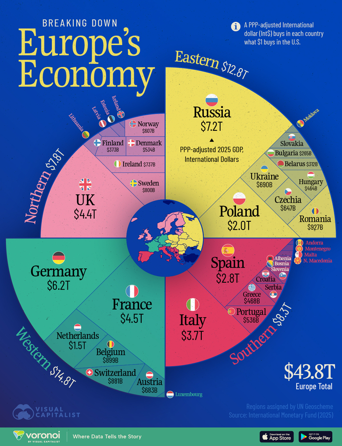 <a href="https://pikabu.ru/story/rossiya__pervaya_yekonomika_evropyi_13254343?u=https%3A%2F%2Fwww.visualcapitalist.com%2Feuropean-economies-gdp-ppp-size-ranking%2F&t=%D0%B8%D1%81%D1%82%D0%BE%D1%87%D0%BD%D0%B8%D0%BA&h=70ff1d2c63681b3bc33543b3b2e193651735dae7" title="https://www.visualcapitalist.com/european-economies-gdp-ppp-size-ranking/" target="_blank" rel="nofollow noopener">��������</a>