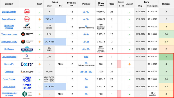   :     06.10  12.10.25 ( 2/2)