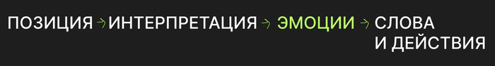 У нас нет доступа к нашим эмоциям, но мы можем менять интерпретации происходящего