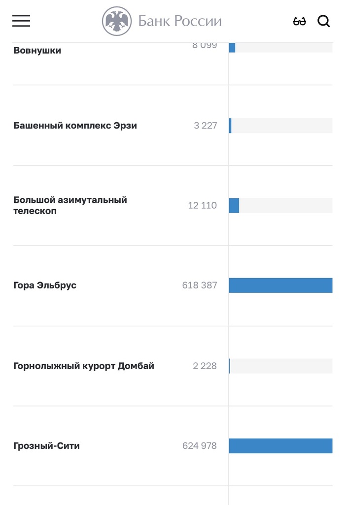 Голосование за новый дизайн 500 р