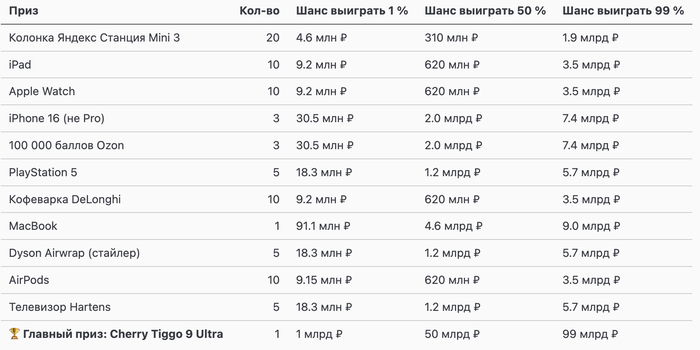 Еще раз про морковки - но в этот раз с точной математикой =)