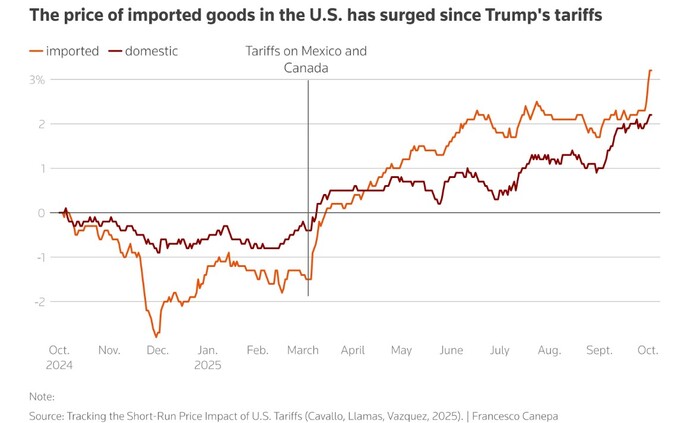      4%   ,        ,           2%.