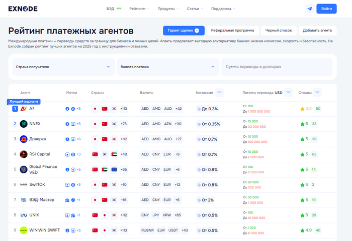 Сервис мониторинга Exnode