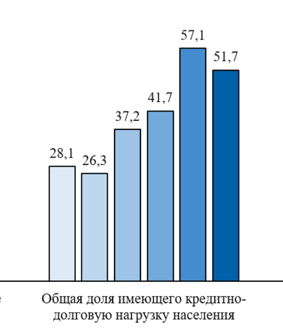 2003, 2008, 2013, 2018, 2022  2023 (" , .26 1")