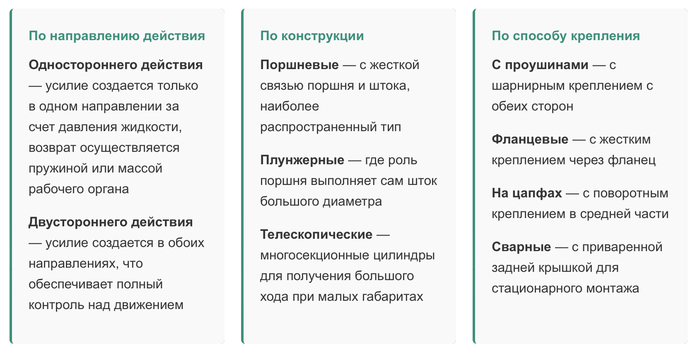 �������������� ��������. ��� �������� � ����� ������?