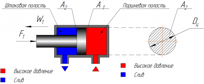 ������� 3. ����� �������� ��� ��� ���������� ����� �������������