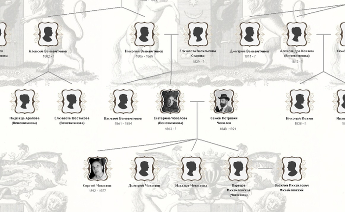 Родословная Веневитиновых. Фрагмент