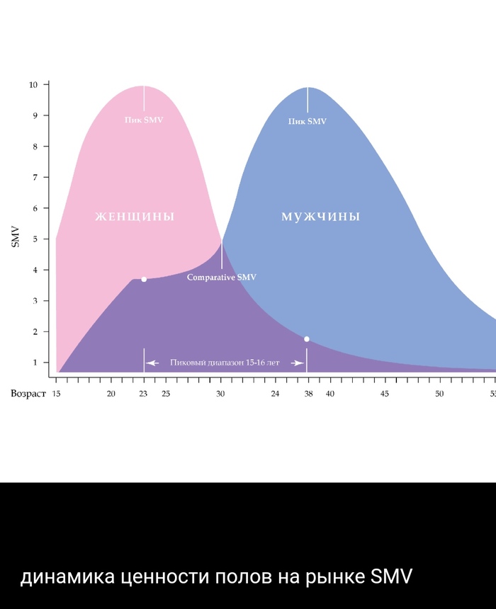 Ответ на пост «Знакомства 35+. Взгляд психолога»