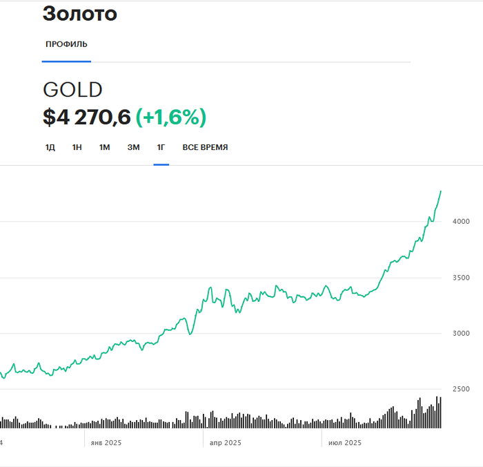 <!--noindex--><a href="https://pikabu.ru/story/zolotaya_rossiya_13303248?u=https%3A%2F%2Fwww.rbc.ru%2Fquote%2Fticker%2F101039&t=https%3A%2F%2Fwww.rbc.ru%2Fquote%2Fticker%2F101039&h=94f71a82b480f42bb33a3e980cc252ebc2a84417" title="https://www.rbc.ru/quote/ticker/101039" target="_blank" rel="nofollow noopener">https://www.rbc.ru/quote/ticker/101039</a><!--/noindex-->