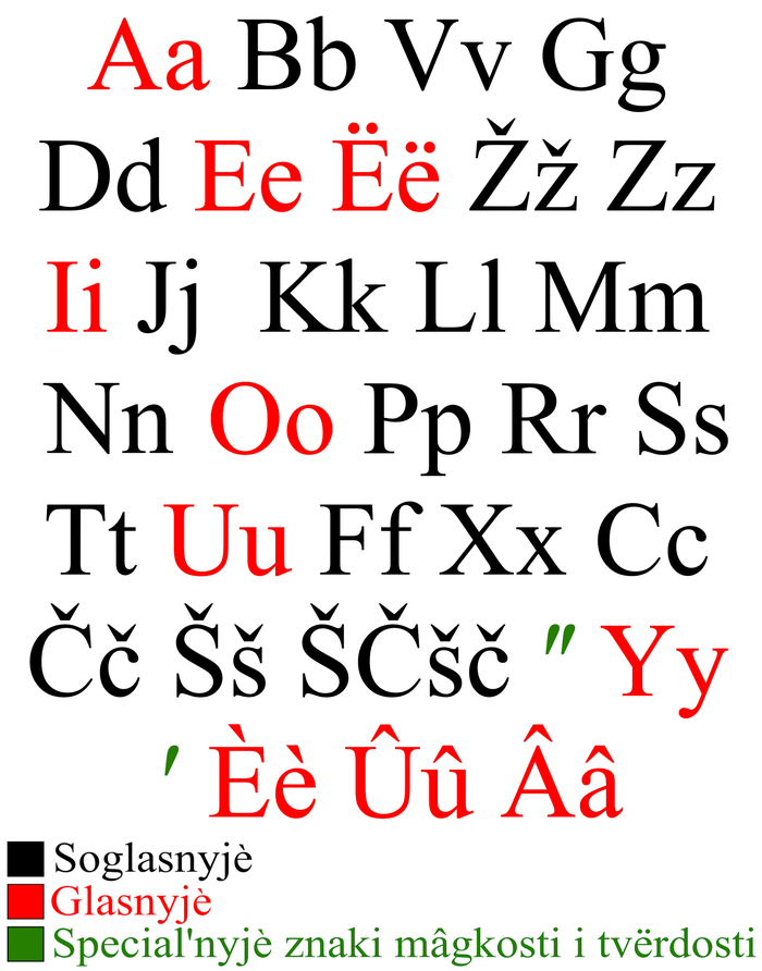 Latinica Russkomu Jazyku