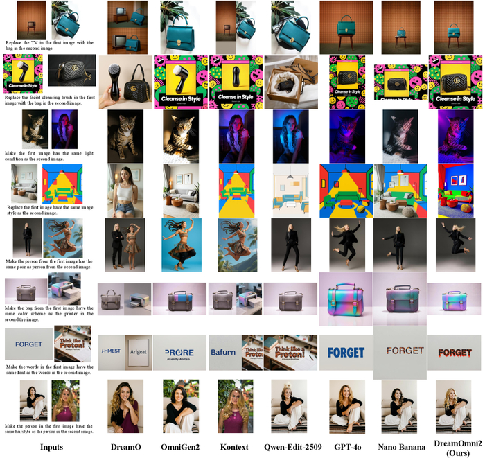       . DreamOmni2                   .