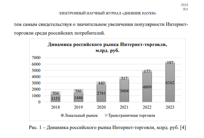 Источник: <!--noindex--><a href="https://pikabu.ru/story/issledovanie_ecommerce_marketpleysyi_ne_ubili_nas_a_sdelali_tolko_silnee_13309386?u=https%3A%2F%2Fdnevniknauki.ru%2Fimages%2Fpublications%2F2024%2F5%2Feconomy%2FNeustrueva.pdf&t=https%3A%2F%2Fdnevniknauki.ru%2Fimages%2Fpublications%2F2024%2F5%2Feconomy%2FN...&h=3c172cb5bd780b10717a731c0c69c77bf4cb4948" title="https://dnevniknauki.ru/images/publications/2024/5/economy/Neustrueva.pdf" target="_blank" rel="nofollow noopener">https://dnevniknauki.ru/images/publications/2024/5/economy/N...</a><!--/noindex-->