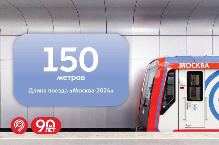 Интересные факты про поезд «Москва-2024» в столичном метро
