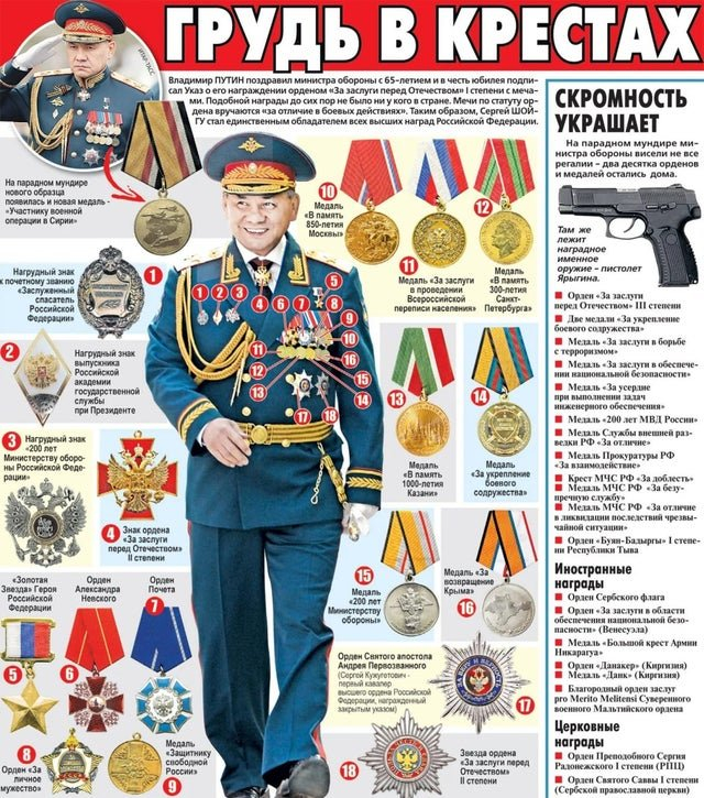 Ответ на пост «Открылась выставка, посвящённая Шойгу»