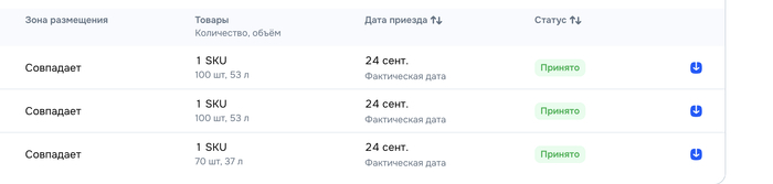 Утеря коробки на складе ОЗОН и никто не хочет разбираться и искать