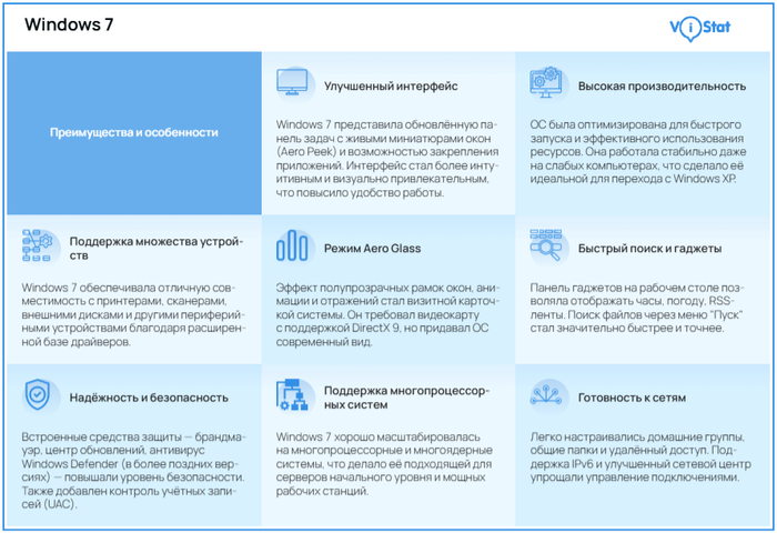 : <!--noindex--><a href="https://pikabu.ru/story/snova_zdravstvuy_window_7_myi_skuchali_13318700?u=http%3A%2F%2Fvistat.org&t=vistat.org&h=0e4e92168f4110a3931a154e42d5a09dbeafb3ef" title="http://vistat.org" target="_blank" rel="nofollow noopener">vistat.org</a><!--/noindex-->
