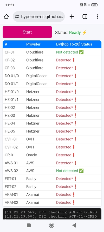 ����������� � �����������