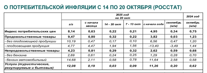 <a href="https://pikabu.ru/story/zasedanie_tsb__segodnya_kak_nabiullina_vyiberetsya_iz_situatsii_snizit_stavku_i_razognat_inflyatsiyu_ili_ostavit_17_i_zadushit_yekonomiku_13322162?u=https%3A%2F%2Fwww.economy.gov.ru%2Fmaterial%2Fdirections%2Fmakroec%2Fekonomicheskie_obzory%2F%3Fysclid%3Dmh4eyuc44x624209184&t=%D0%98%D1%81%D1%82%D0%BE%D1%87%D0%BD%D0%B8%D0%BA&h=6ce7c60d9d29a6c0eb5b8878ae2f1c93043f2a11" title="https://www.economy.gov.ru/material/directions/makroec/ekonomicheskie_obzory/?ysclid=mh4eyuc44x62420..." target="_blank" rel="nofollow noopener"></a> 