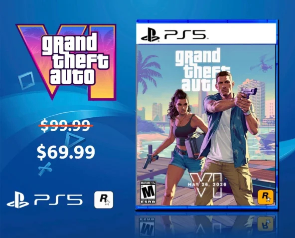 При цене $70 Rockstar продаст 18 миллионов копий за первый год — выручка $1,26 миллиарда. Ценник $100 снизит продажи до 10,8 миллиона копий и принесёт $1,08 миллиарда.