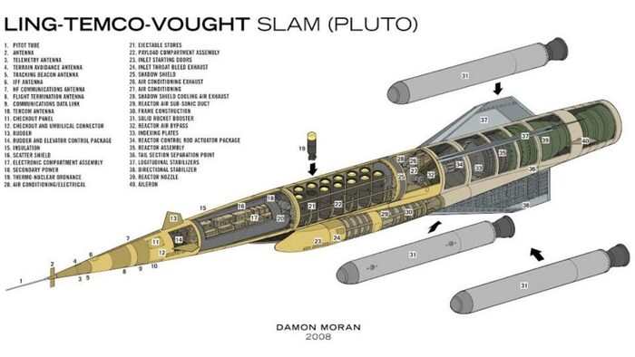 Ответ на пост «"Буревестник" — ракета, не знающая границ»