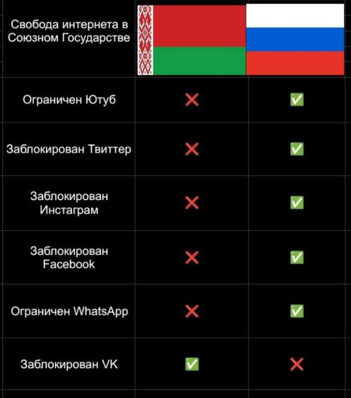 В Беларуси тем временем на несколько часов <a href="https://pikabu.ru/story/dich_nedeli_ilon_mask_khochet_armiyu_robotov_a_takzhe_upavshiy_aws_vskipyatil_umnyie_matrasyi_13332169?u=https%3A%2F%2Fwww.rbc.ru%2Frbcfreenews%2F68fbde4b9a79474dbddcfd23&t=%D0%B7%D0%B0%D0%B1%D0%BB%D0%BE%D0%BA%D0%B8%D1%80%D0%BE%D0%B2%D0%B0%D0%BB%D0%B8&h=5a94f4f2c665bdfaf858ed85e9d9af6764b8c131" title="https://www.rbc.ru/rbcfreenews/68fbde4b9a79474dbddcfd23" target="_blank" rel="nofollow noopener">заблокировали</a> VK