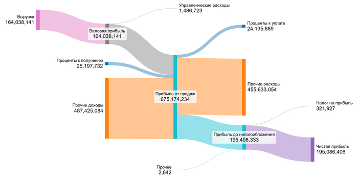 1 полугодие 2025 года.