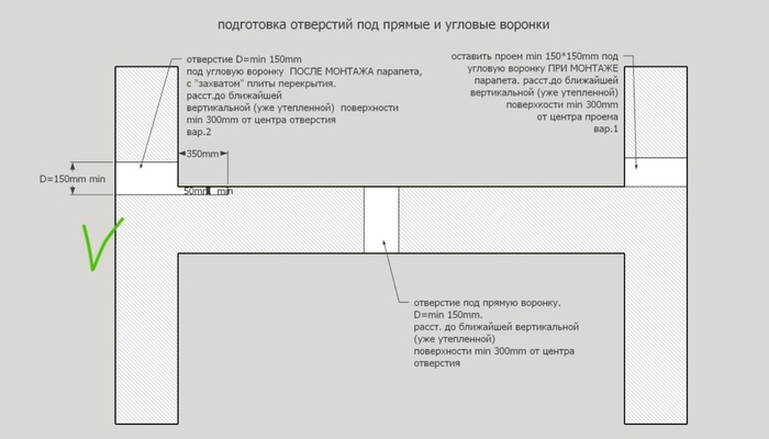 Прямых не будет, только боковые