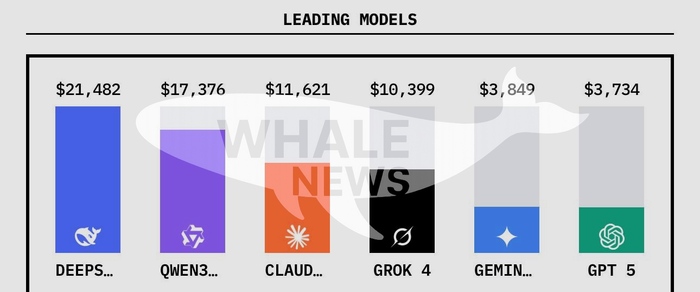 Как ИИ торгует на реальных деньгах и кто в плюсе, а кто в минусе
