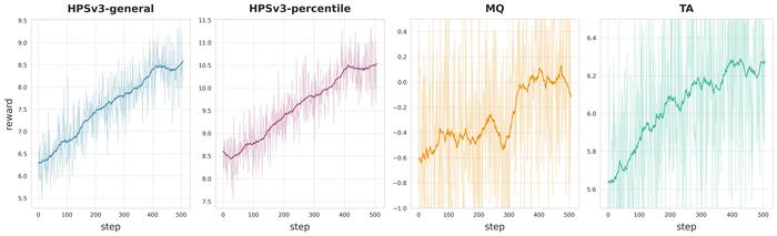   GRPO,      LongCat-Video,    .