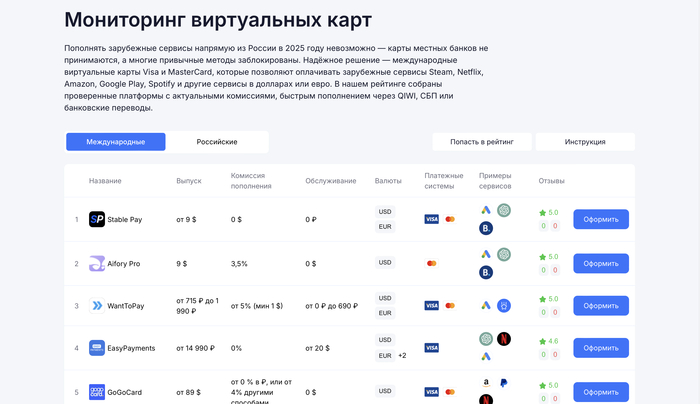 Easy Payments: полный обзор сервиса и альтернатив в 2025 году