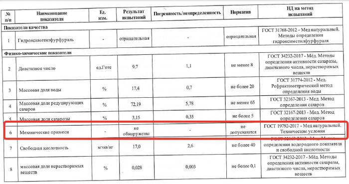 Результат анализа меда. Механические примеси