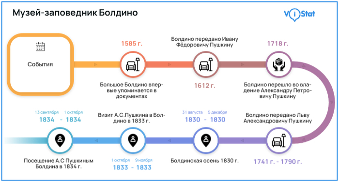 : <!--noindex--><a href="https://pikabu.ru/story/boldinskaya_osen_karantin_i_lyubov_na_strazhe_tvorcheskogo_vzleta_aspushkina_13340959?u=http%3A%2F%2Fvistat.org&t=vistat.org&h=0e4e92168f4110a3931a154e42d5a09dbeafb3ef" title="http://vistat.org" target="_blank" rel="nofollow noopener">vistat.org</a><!--/noindex-->